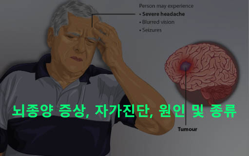 뇌종양 증상, 자가진단, 원인 및 종류