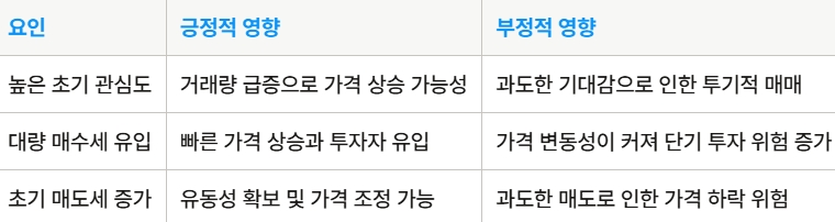 초기 거래의 변동성과 매도 압력