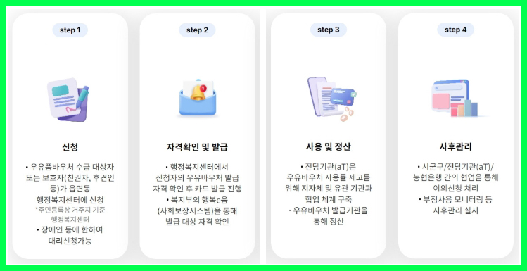 우유바우처 카드 신청방법
