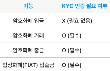 KYC 인증 후 이용 가능한 기능
