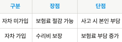 자차 보험 미가입 시 고려해야 할 사항