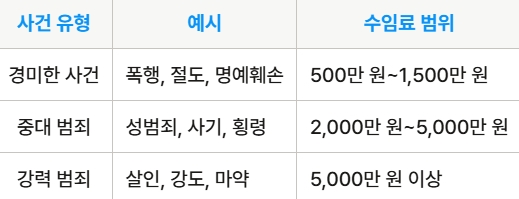 변호사 수임료 비교