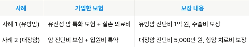 보험 가입 비교