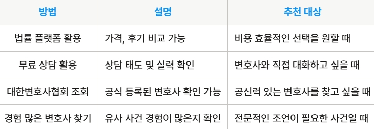 가성비 좋은 변호사 찾기 요약