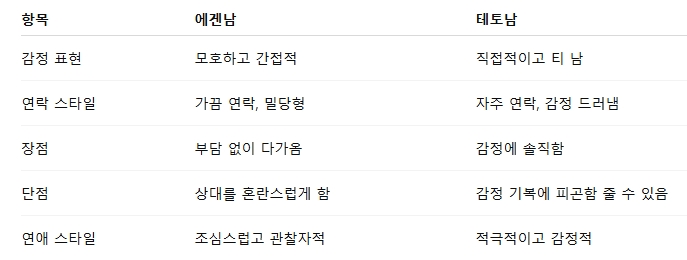 에겐남 vs 테토남: 비교 분석