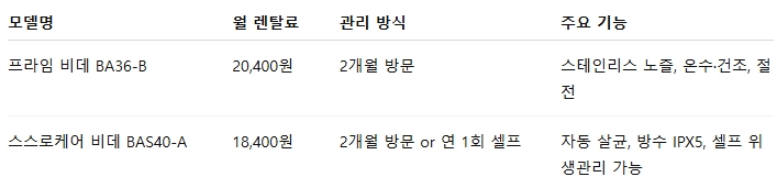 코웨이 비데 – 철저한 위생 관리와 프리미엄 기능이 강점