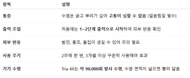 남성 수염 제모 시 주의사항