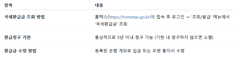 국세환급금 충당통지서