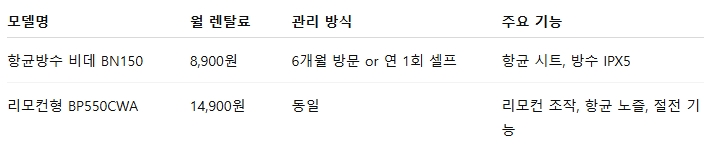 웰스 비데 – ‘셀프 관리’ 옵션으로 비용 절약