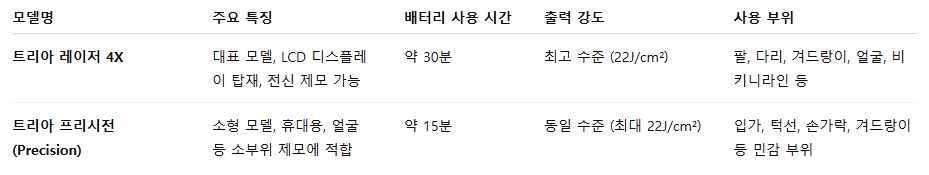 트리아 제모기 모델별 차이점