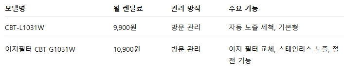 쿠쿠 비데 – 저렴한 가격, 필요한 기능만 쏙쏙