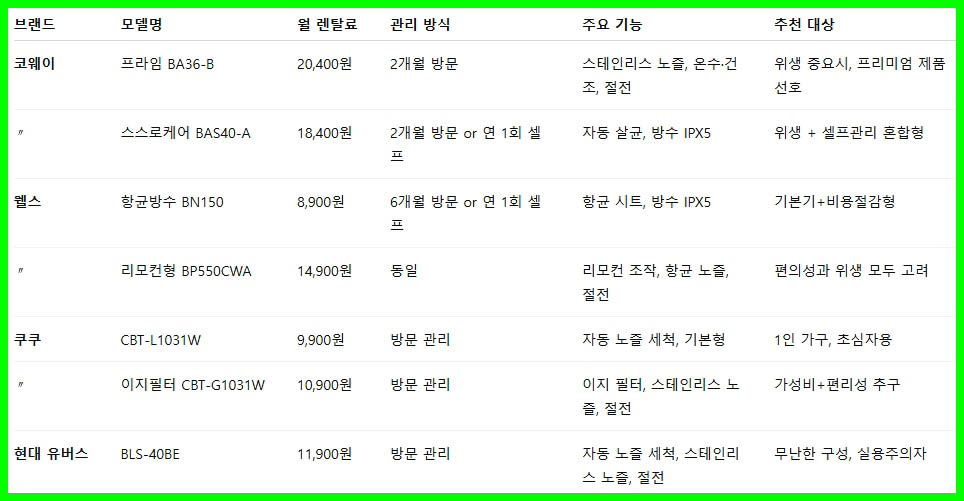 비데 렌탈 통합 비교표