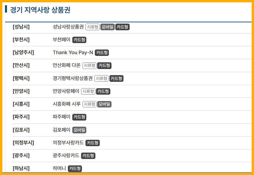 경기 지역사랑 상품권 구매 가능 지역 및 상품권 유형