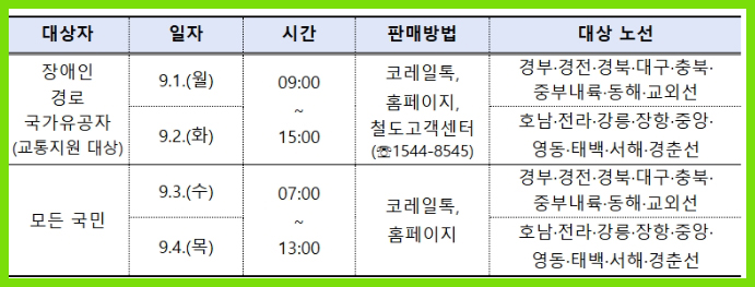 KTX 추석 승차권 예매 일정