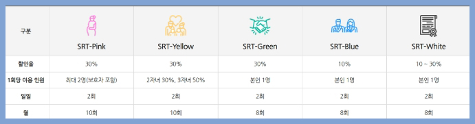 srt 할인제도 도표